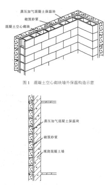 新田蒸压加气混凝土砌块复合保温外墙性能与构造